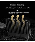 JUDYSSY Super Bright Led Floodlight 50W 100W 200W Led Flood Light IP66 showcasing heat dissipation design and die casting construction.