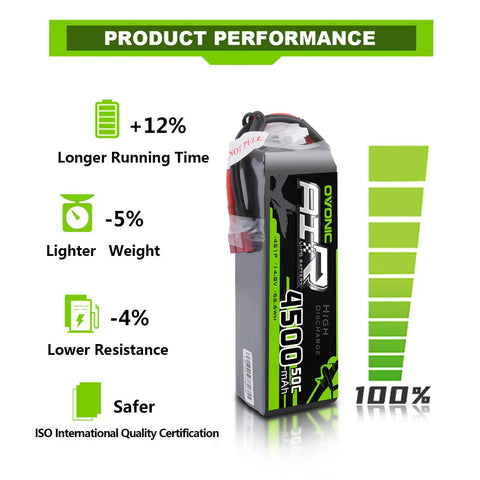Graphic showcasing features of Two 4S 14.8V 4500mAh 50C LiPo Battery Packs With Dean-Style T Plugs For RC Cars Trucks Truggies Planes UAV Drones