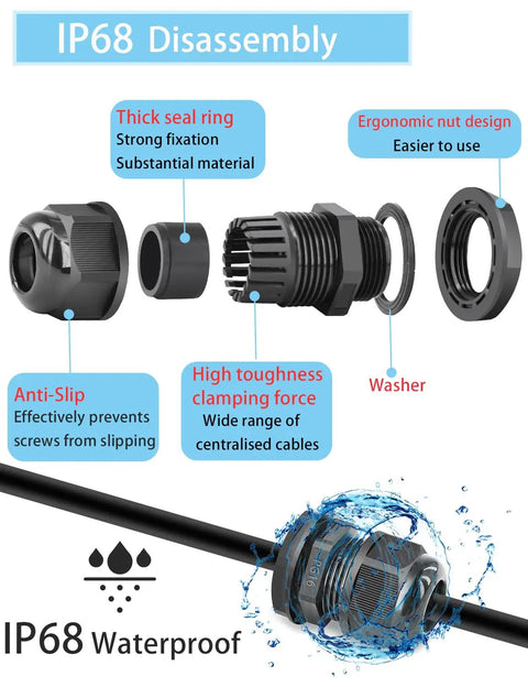 Waterproof IP68 All In One Cable Gland Kit disassembled with seal ring, ergonomic nut, and washer, illustrating water resistance.