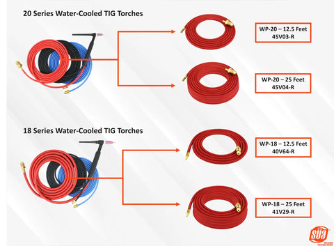 Image of Beefy Power Cable For 20 Series Water-Cooled TIG Torches, 25 Feet, Super Flex Red Braided, Model 45V04-R coiled next to other cables