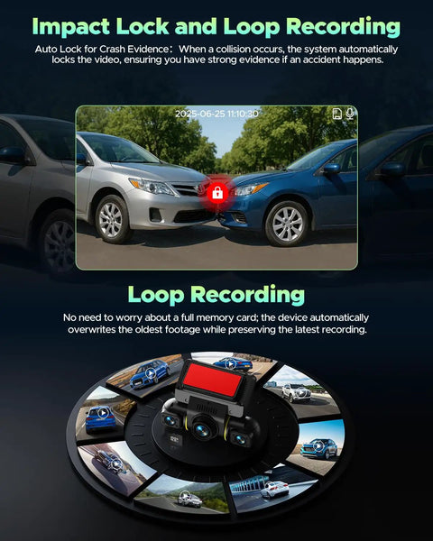 360 Degree View 4 Channel Dash Cam For Cars With Front Rear Left And Right Coverage shown with collision evidence and loop recording