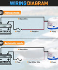 Wiring diagram for Automatic 12V Boat Bilge Pump Kit showing manual and automatic modes with battery connection.