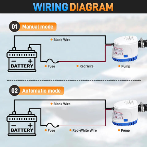 Wiring diagram for Automatic 12V Boat Bilge Pump Kit showing manual and automatic modes with battery connection.