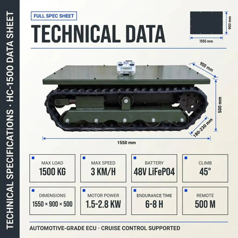 Motorized Heavy Equipment Mover With Remote Control For Machinery Transport And Industrial Duty Dolly Versatile Carrier For Lifting Pushing And Positioning Heavy Machinery Safely technical data sheet