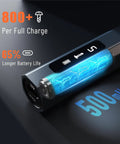 Close-up of battery life display on Straight Up Dependable Cordless Electric Screwdriver, showing 500mAh and 65% longer battery output.