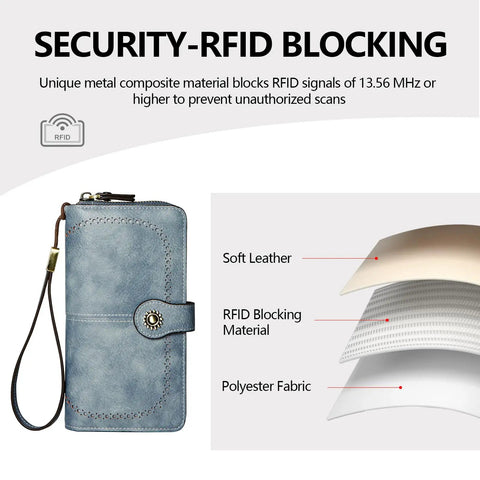 RFID Blocking Vegan Leather Wallet For Women With Large Capacity Card Holder And Phone Clutch Wristlet Purse For Travel And Daily Use With Zipper Closure Durable Soft Material And Anti Brassing Metal Fittings Blue, shown with RFID blocking layers diagram