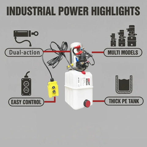 Double Acting 12V DC Hydraulic Pump with 4 Quart Plastic Reservoir, 3200 PSI Power Unit, 2.0 GPM Flow, SAE6 Connector, DC 1.6KW 2850 RPM, Heavy Duty Hydraulic Power Pack For Dump Trailers And Car Lifting, showing control unit and PE tank