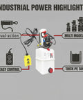 Electric Hydraulic Power Unit Double Acting 6 Quart Pump with Plastic Oil Reservoir showing dual-action features and easy control.