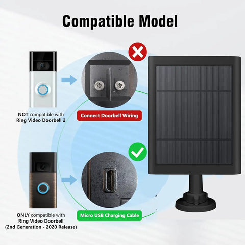 5W Solar Panel Charger For Video Doorbell Gen 2 2020 with compatibility for 2nd Gen release, micro USB charging port visible
