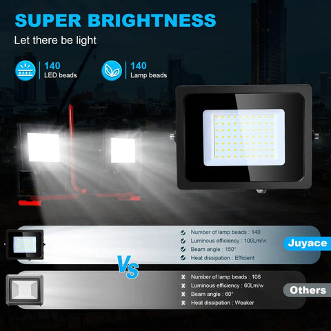 Comparison of Dimmable LED Work Light 10000Lm 5000K Dual Head with Stand showing super brightness and efficiency data.