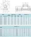 Beefy Linear Guide Rail Set technical specifications for SBR12 SBR16 SBR20 bearings, dimensions, and load ratings for CNC and 3D printing