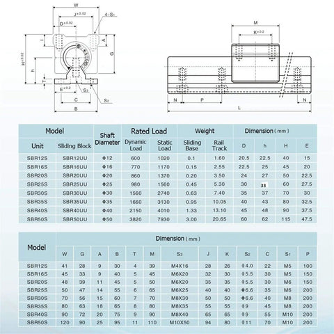 Beefy Linear Guide Rail Set technical specifications for SBR12 SBR16 SBR20 bearings, dimensions, and load ratings for CNC and 3D printing