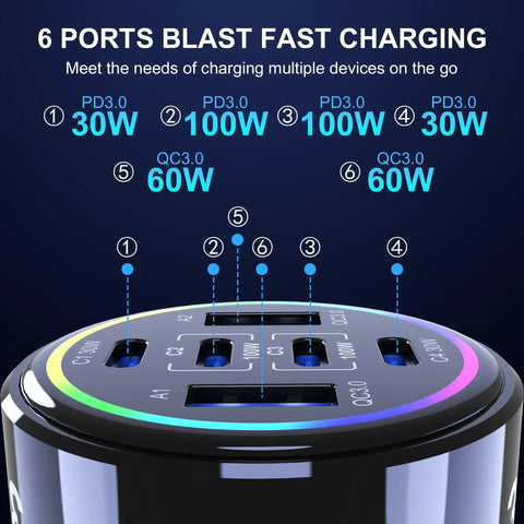 Heavy Hitter 320W USB Type C Car Charger Six Port PD Fast Charge Adapter showing six charging ports with power ratings.