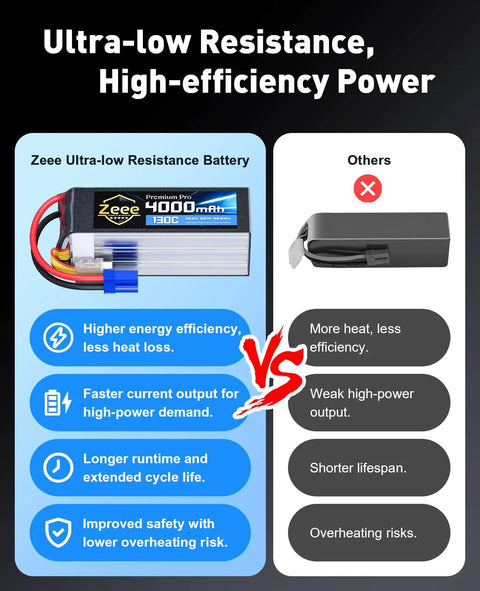 Comparison of Beefy 6S LiPo Battery 4000mAh 22.2V 130C With EC5 Connector and generic battery features