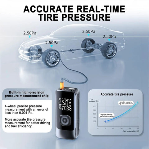 Portable Digital Tire Inflator With Auto Shut Off And Bright Led Light 150 Psi Compact Air Pump for real-time tire pressure measurement.