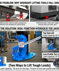 Tough As Nails Double Action Hydraulic Toe Jack Delivers Twenty Ton Top Lift And Ten Ton Side Claw Power With A Slim Low Profile Base for efficient lifting.