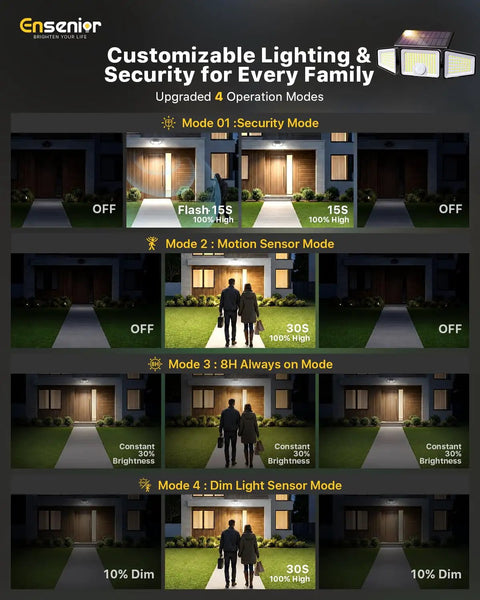 Slick Solar Motion Sensor Flood Lights Providing Outdoor Security With Remote Control And Four Lighting Modes Sensing Activity Up To Thirty Two Feet Away In Matte Black Housing So You Can Guard The Yard Without Breaking A Sweat