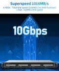 Rock Solid Four Bay 1U Rack Mount Diskless DAS Hard Drive Enclosure Featuring Hot Swap Bays Plus Badass High Speed Data Storage with 10Gbps speed
