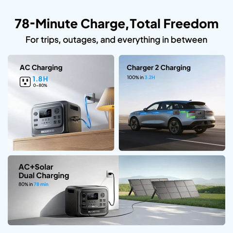 Elite 300 Portable Power Station in 78-minute charge options: AC, car charger, and AC+solar dual charging modes.