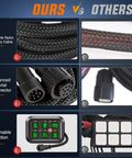 Comparison of Six Gang Switch Panel With Relay And Fuse Harness For Cars Trucks Boats ATVs UTVs And SUVs Dimmable LED On Off Pod 12V