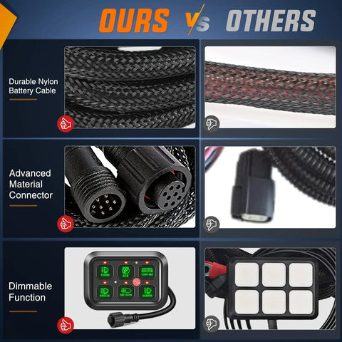 Comparison of Six Gang Switch Panel With Relay And Fuse Harness For Cars Trucks Boats ATVs UTVs And SUVs Dimmable LED On Off Pod 12V