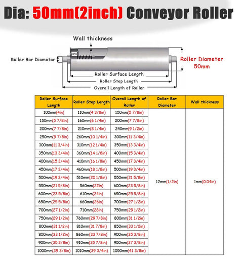 Diagram detailing Heavy Duty Stainless Steel Conveyor Rollers 2 Inch Diameter Set Of 5 For Belt Conveyors And Gravity Rails