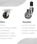 Set Of 4 Heavy Duty Table Casters With 3 Inch Non Marking Rubber Wheels, Universal Fit For Kitchen Cart And Utility Table Legs, Crushes Heavy Loads, No Sweat Setup displayed comparing features with conventional casters.
