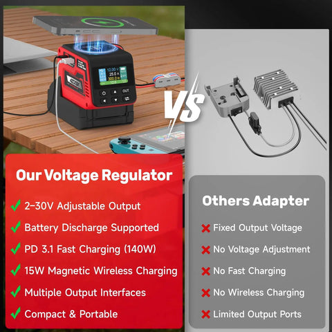 Milwaukee 18V Battery Compatible 300W Adjustable Voltage Regulator vs other adapters with features comparison display.