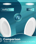 Comparison of Baffle Trim and Flat LED design for 6 Inch LED Can Lights Pack Of Six 6 Inch Led Can Lights With Retrofit Recessed Setup Featuring Five Select Color Temps And Killer Brightness.