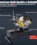 Honda GX200 Powered Gas Hydraulic Power Unit With 5 Gallon Reservoir labeled parts and features overview