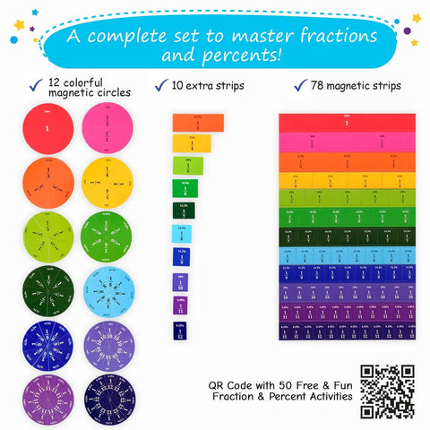 Magnetic Fraction Tiles And Circles With Percentages For Classrooms, colorful circles and strips with percent labels displayed.