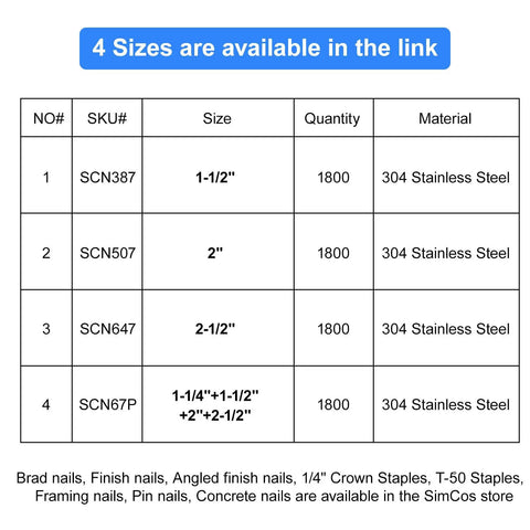 Table showing 4 sizes of Hardcore 304 Stainless Steel 16 Gauge 2 Inch Straight Finish Nails with quantity and details.