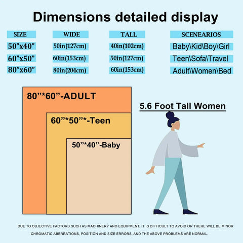 Size chart for Cozy As Heck Winter Train Blanket For Adults And Kids Flannel Throw, showing dimensions and scenarios for each size.