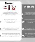Comparison chart highlighting advantages of our Six Piece Multimeter Test Leads Kit with 4Mm Banana Plug Leads over competitors.