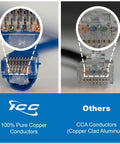 Comparison of Cat6 Ethernet Patch Cable 10 Ft Green 5 Pack Snagless UTP 24 AWG with pure copper and CCA conductors.