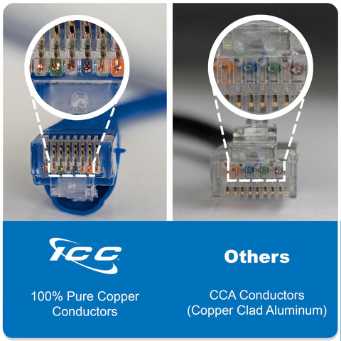 Comparison of Cat6 Ethernet cable ends; left with 100% pure copper conductors, right with CCA conductors (copper clad aluminum).