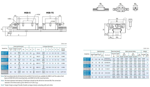 Beefy Heavy Duty Linear Motion Guides Block Kit For Precision CNC Machines And Robotic Setups, MSB series carriage and rail dimension chart
