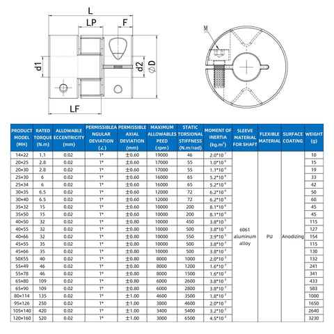 Upgrade D25×L30 aluminium flexible shaft coupling, 5–8 mm bore; side and top views with spec table.