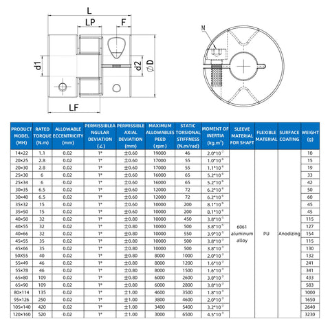 Technical specifications table for D25xL30 Flexible Shaft Coupling Aluminum Plum Connector 5mm To 10mm Bore dimensions and materials.