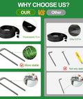 Why Choose Us infographic comparing Flexible No Dig Landscape Edging Kit 4 In By 40 Ft with 60 Galvanized Steel Stakes and others