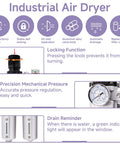 Diagram showing features of All In One Industrial Auto Drain Air Dryer For Compressors, with pressure gauge and drain indicators.