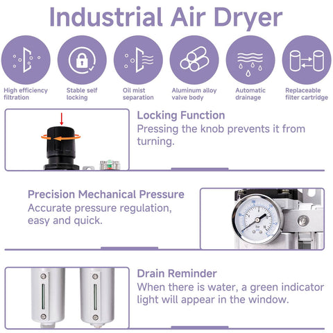 Diagram showing features of All In One Industrial Auto Drain Air Dryer For Compressors, with pressure gauge and drain indicators.