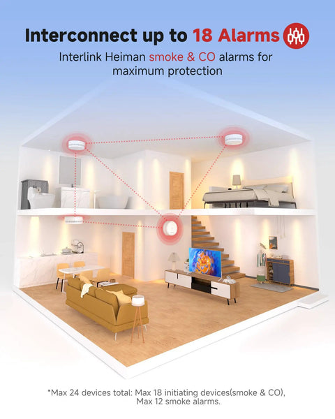 Make Sure Your Loved Ones Stay Chill With This Rock Solid Interconnected Carbon Monoxide Detector Offering Legit UL Certification And Pain Free Mounting For Serious Household Safety in a modern house layout with smoke and CO alarms interconnected.