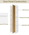 Door panel construction of 36 X 84 Inch White Primed Five Panel Bifold Barn Door Ready To Paint showing HDF, honeycomb paper, and solid pine wood.