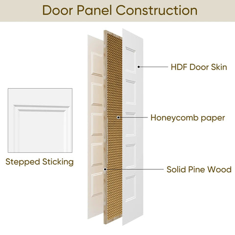 Door panel construction of 36 X 84 Inch White Primed Five Panel Bifold Barn Door Ready To Paint showing HDF, honeycomb paper, and solid pine wood.