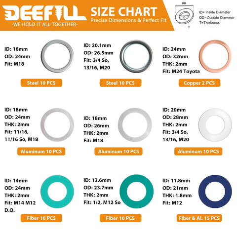 Oil Drain Plug Gasket And Washer Set 200 Pcs In 18 Sizes For Toyota Subaru Chevrolet Replacement Crush Washers Size Chart