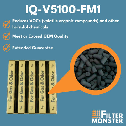 Close-up of replacement air filter bundle for IQAir HealthPro Series V5-Cell gas and odor filter with packaged boxes labeled 'For Gas & Odor'.