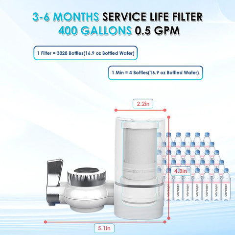 Faucet Mount Water Filter for Sink With Rapid Flow 400 Gallon Capacity Tap Water Filtration System NSF Certified Reduces Chlorine and Bad Taste Includes One Replacement Filter Fits Standard Faucets Not For Pullout or Spray, dimensions labeled