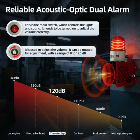 Rock Solid Heavy Duty Plug In Security Alarm With Blinding Led Strobe And Loud As Heck 120 Decibel Siren IP55 Weather Ready Housing Easy Wall Mount Setup For Rental Units Or Farm Properties