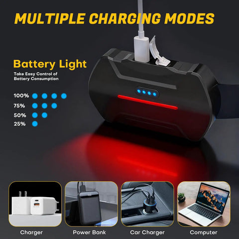 Charging modes of Rechargeable 8 LED Headlamp With White And Red Light IPX4 Waterproof Head Torch